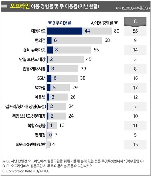 대륙마켓 이미지