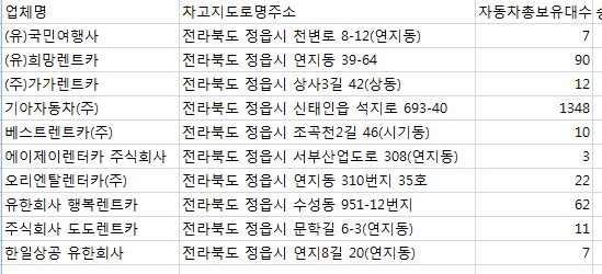 도도렌트카주 이미지