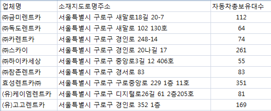 (유)케이엠렌트카 이미지