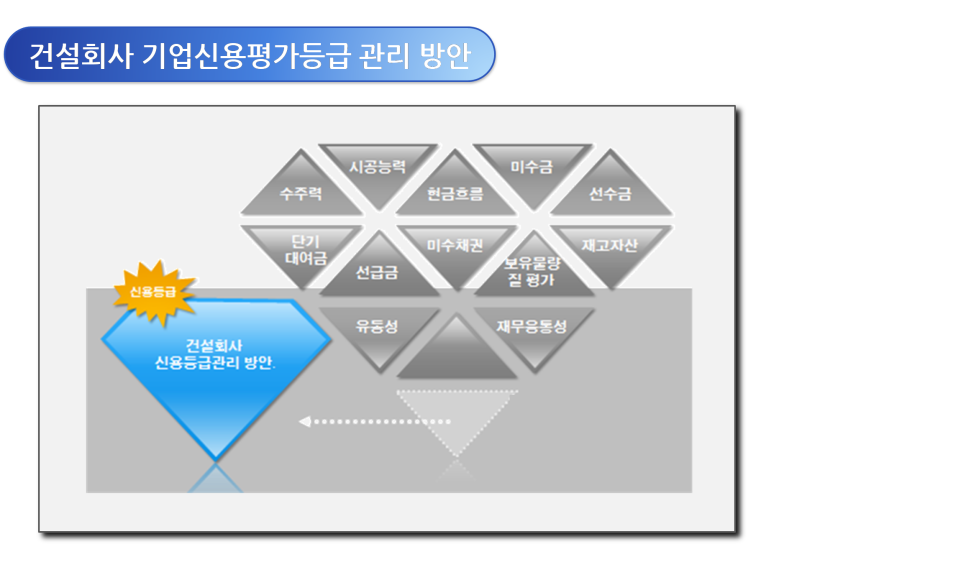 해밀경영컨설팅 이미지
