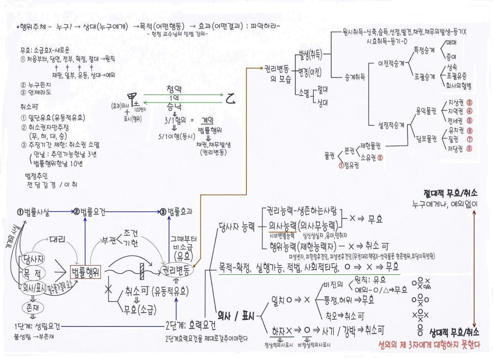 미래고시학원 이미지