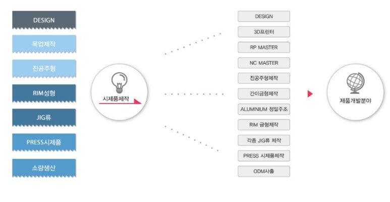 알앤디 이미지