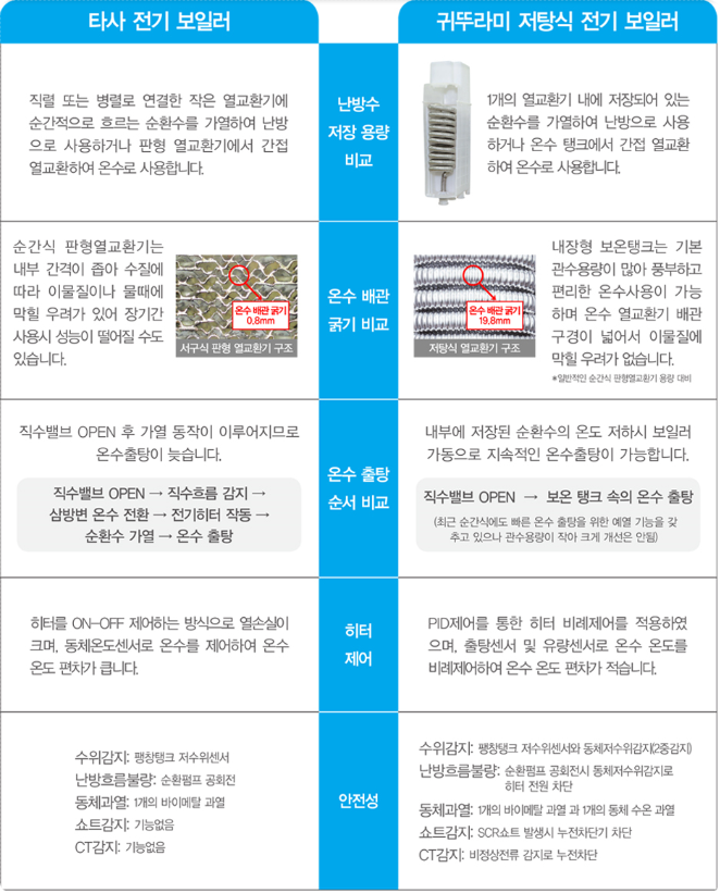 일등보일러 이미지