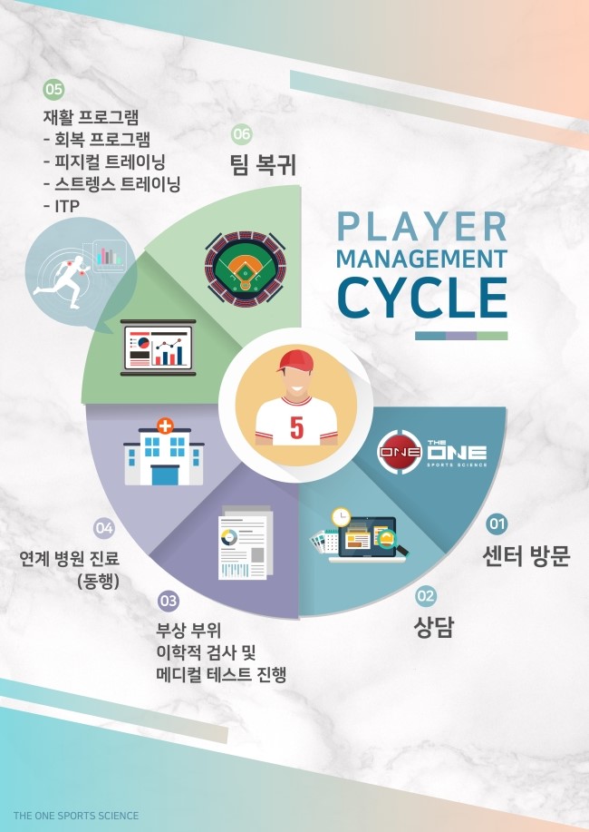 더원운동센터 이미지