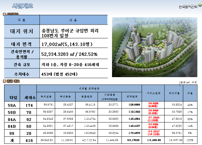 규암농협 하나로마트 이미지