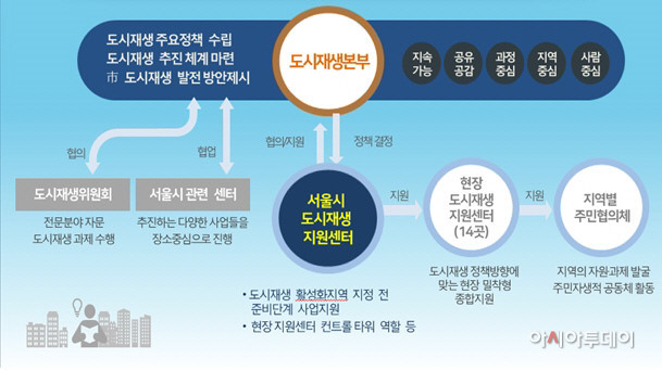 도시환경개발연구원 이미지