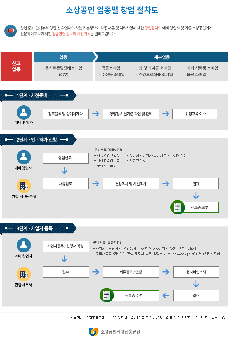 담배소매업 이미지