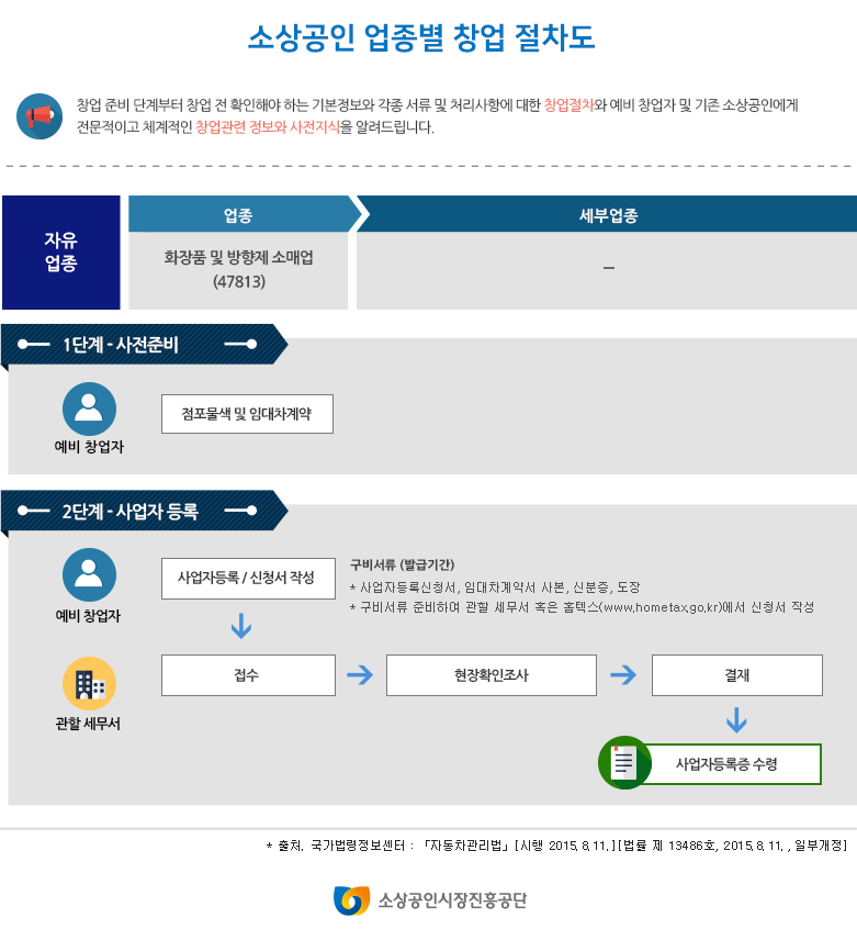 화장품소매업 이미지