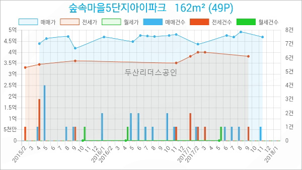 일산농협백마지점 이미지