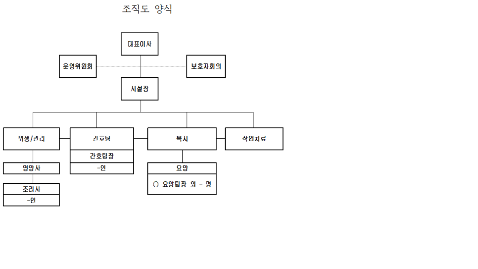 [무료다운] 조직도 양식 필요하신분 다운받으세요. : 네이버 블로그