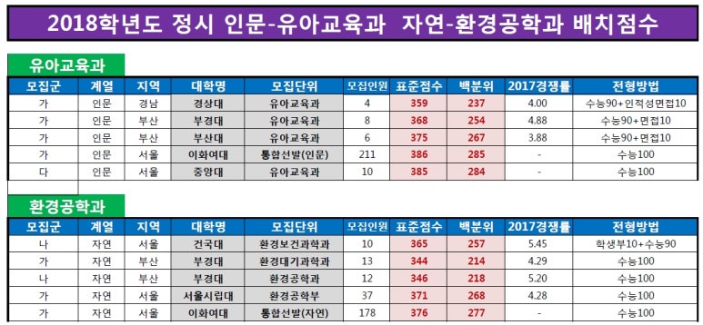 비전에듀컨설팅 이미지