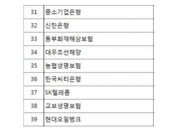 동부전업사 이미지