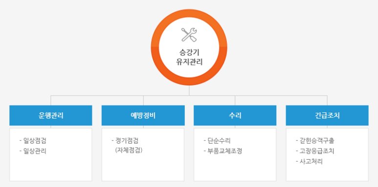 (주)신일승강기 이미지