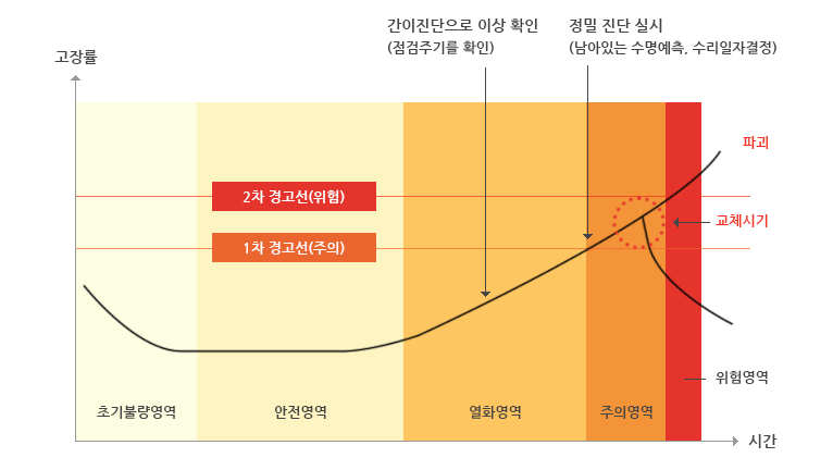 (주)신일승강기 이미지