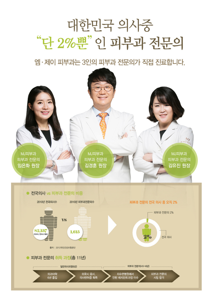엠제이피부과의원 이미지