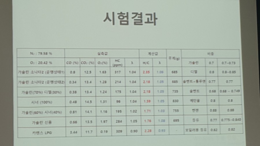 카맨샵 이미지