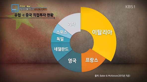 프라토 이미지