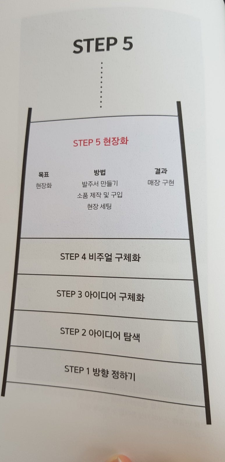 디자인더아이 이미지