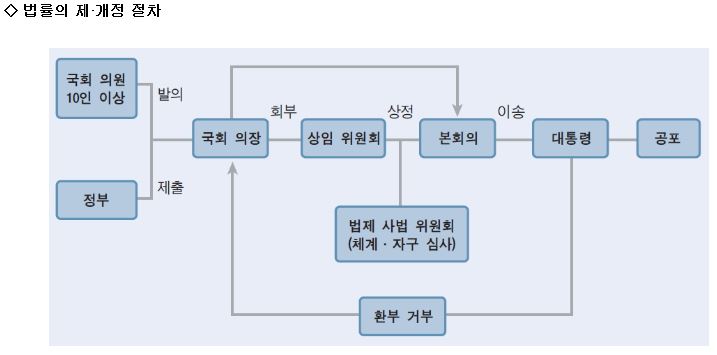 법무사안광훈사무소 이미지