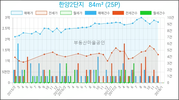 부평연세내과의원 이미지