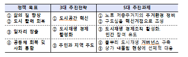 국토비전컨설팅 이미지