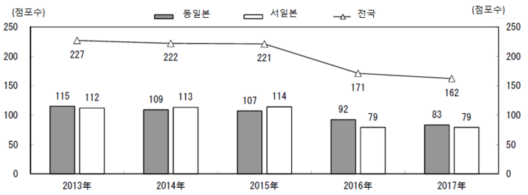 서일경제연구소 이미지