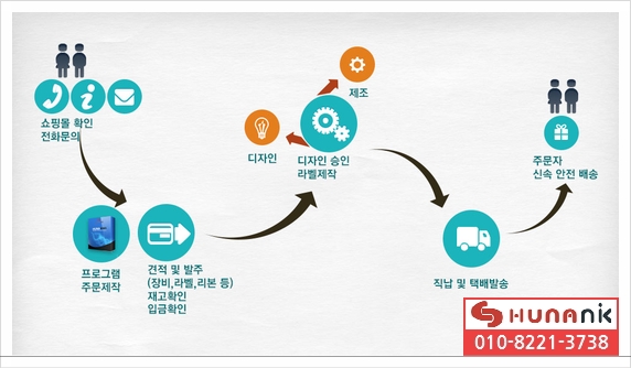 휴나시스템 이미지