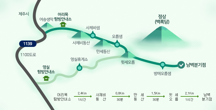 레드페이스제주 이미지
