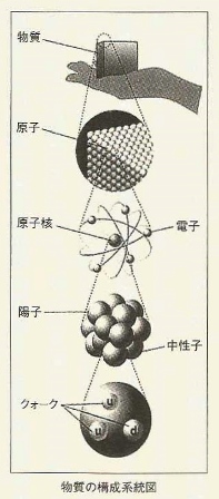 양자파 이미지