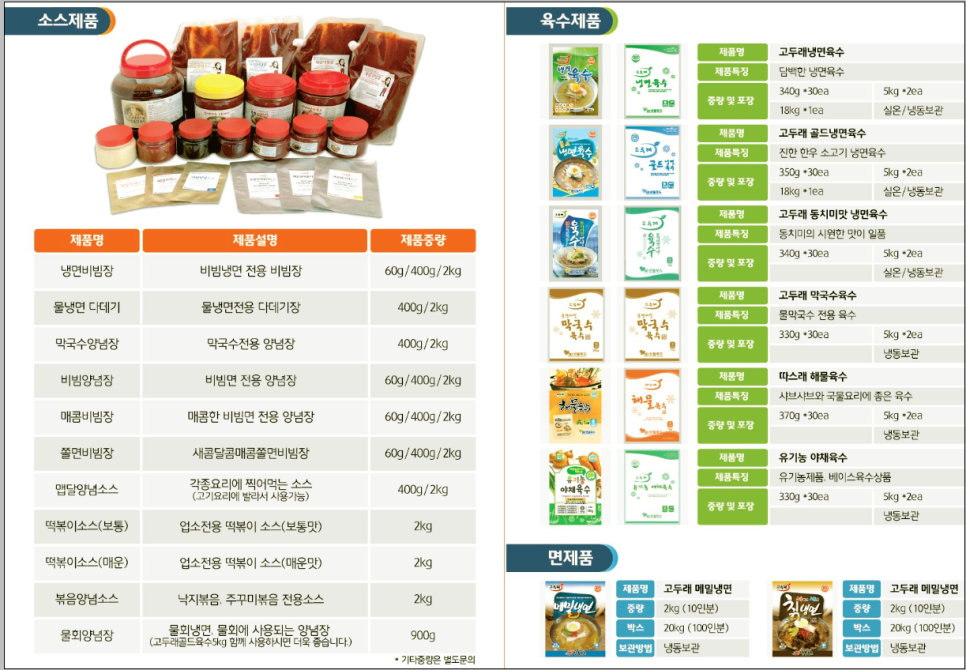 채원유통 이미지