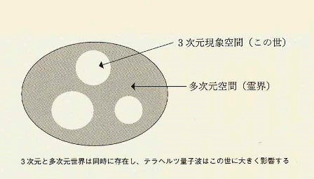양자파 이미지
