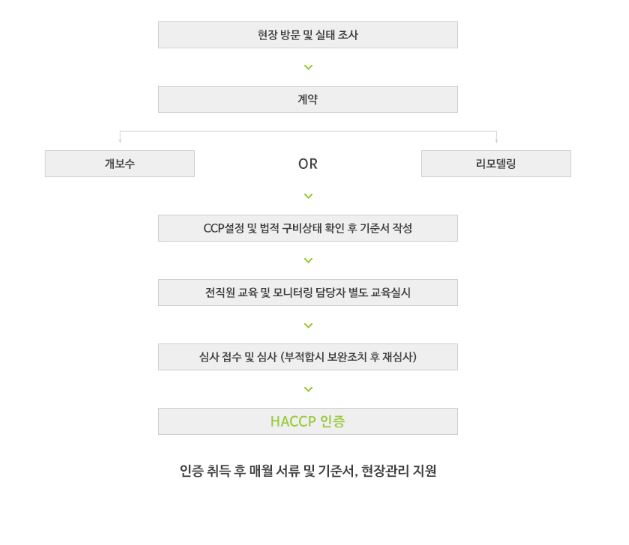 에이치앤에스 이미지