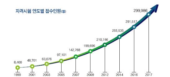 이샘컴퓨터학원 이미지
