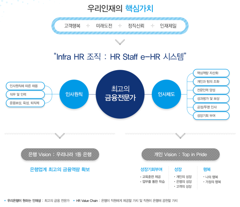 (주)우리은행 이미지
