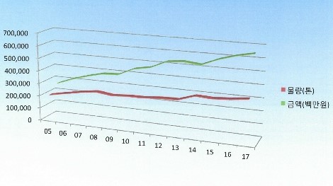 중.도매인 이미지