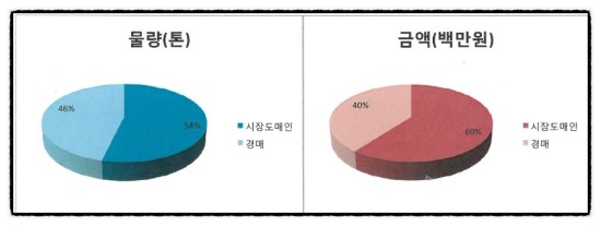 중.도매인 이미지