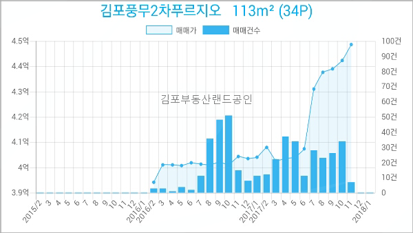 이마트에브리데이 풍무2점 이미지