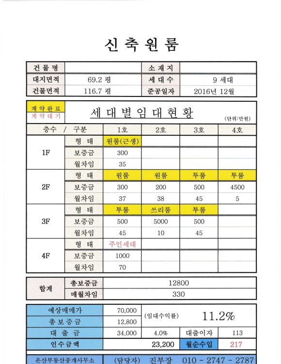 금솔주유소 이미지