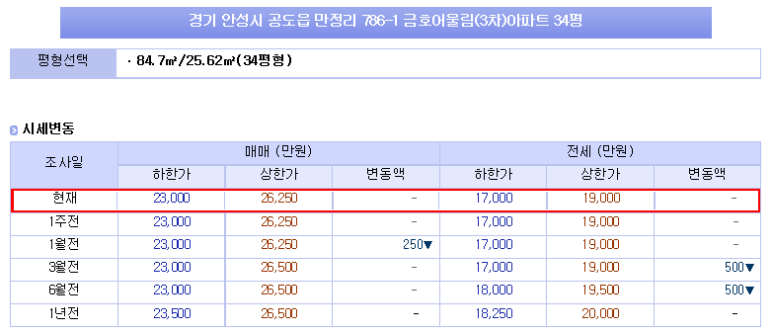 안성중앙간호학원 이미지