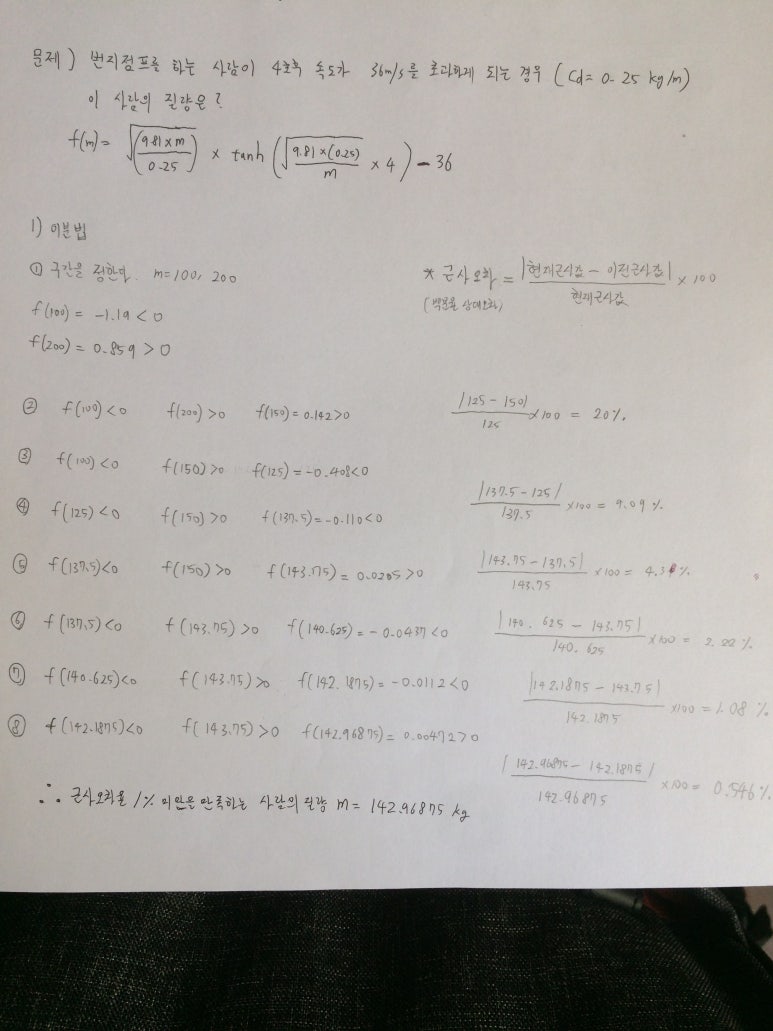 고정점 이미지