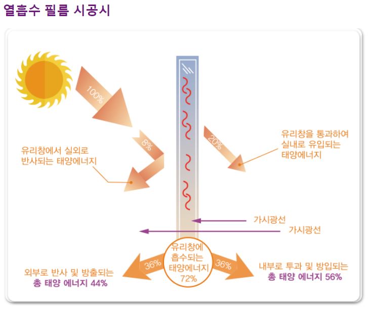 후퍼옵틱등촌 이미지