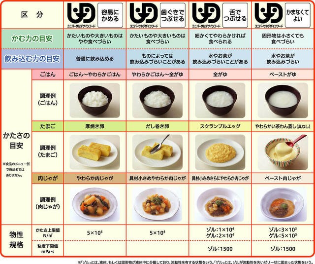 통일식품 이미지