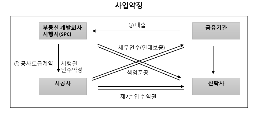 대주인력개발 이미지