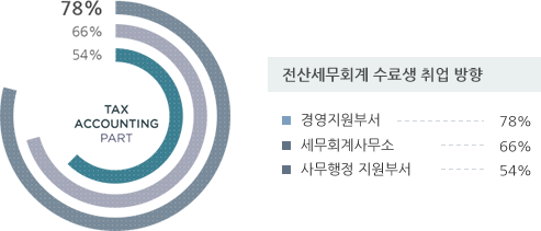 담은세무회계 이미지