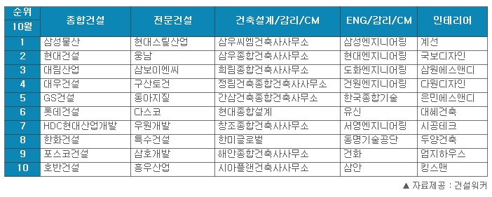 대림엔지니어링건축사사무소 이미지