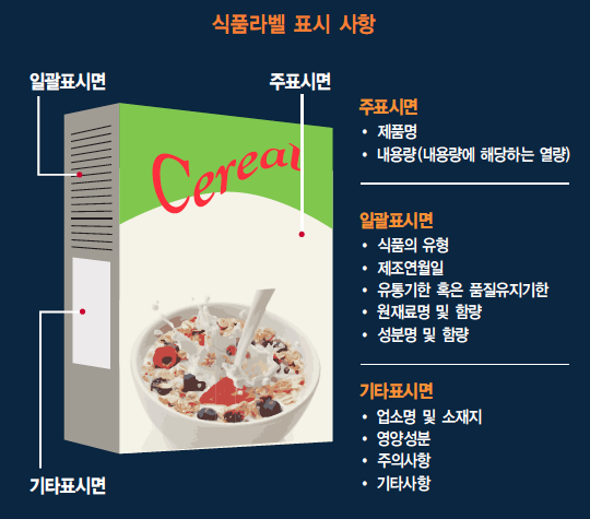 올바른식품 이미지