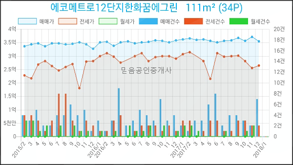 연세심내과의원 이미지