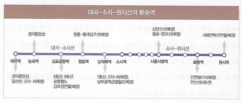 대곡부동산 이미지