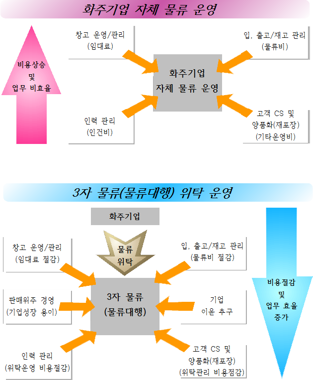 에이치케이물류 이미지