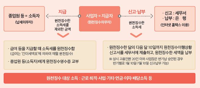 정훈세무회계 이미지